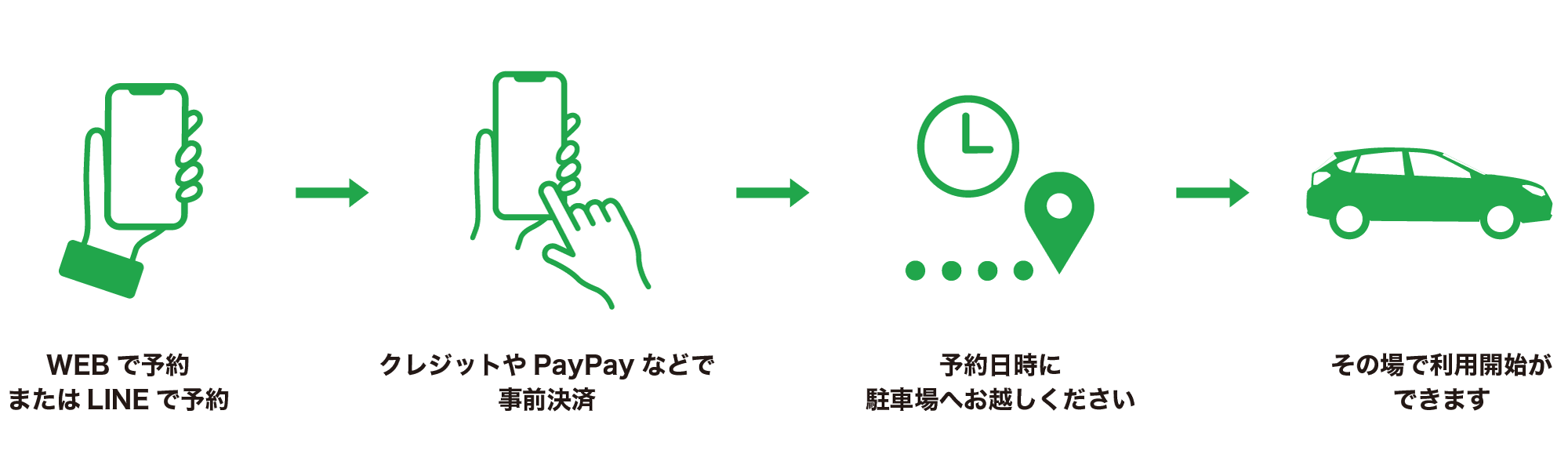 【公式】24時間受付の非対面レンタカー博多駅や福岡空港の近くで借りれるレンタカー「ロマカレンタカー」の利用方法