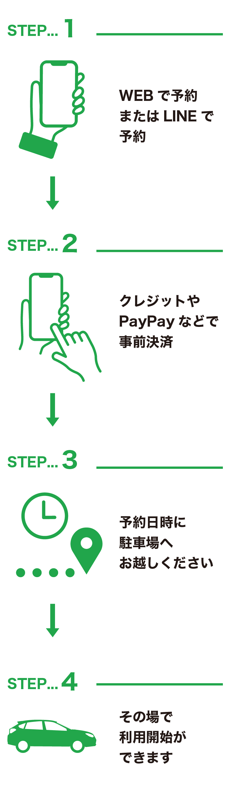 【公式】24時間受付の非対面レンタカー博多駅や福岡空港の近くで借りれるレンタカー「ロマカレンタカー」の利用方法